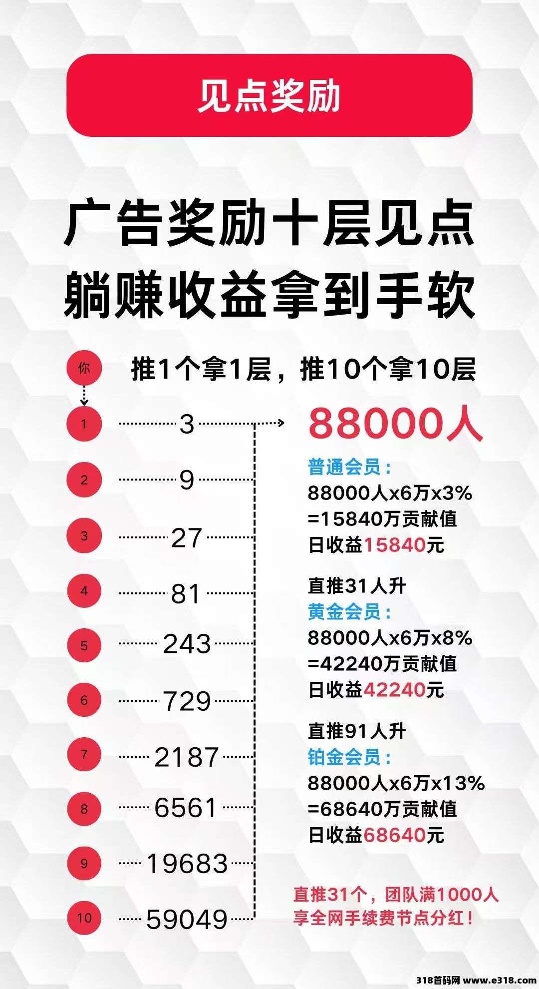 未来go怎么玩！全网手续费**怎么得！