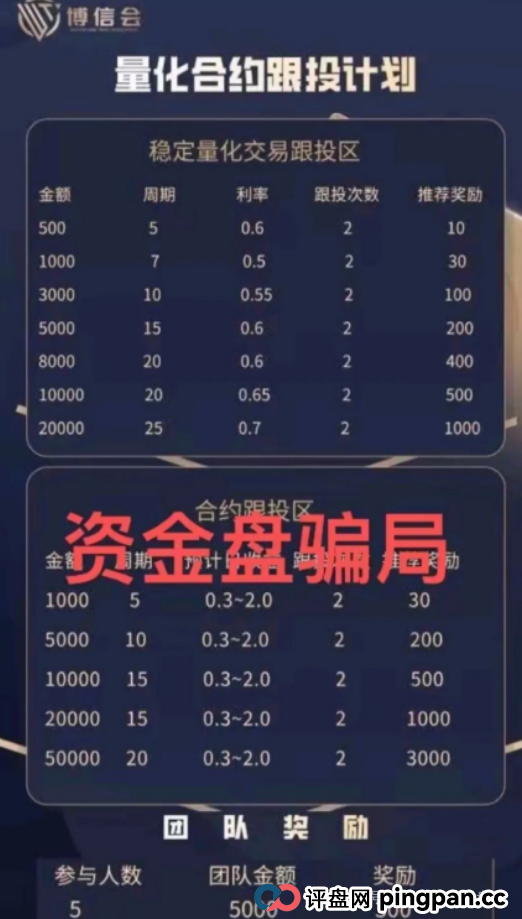 公益幌子+AI量化,晟睿环球/博信会传销账本曝光,操盘手已套现千万!