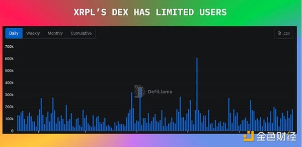 瑞波官司终结：XRP的残酷真相，尘埃落定？