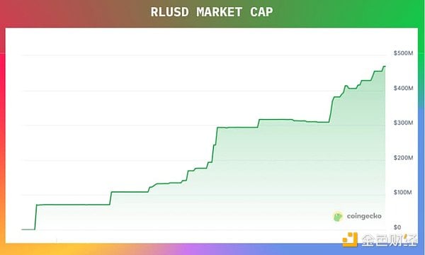 瑞波官司终结：XRP的残酷真相，尘埃落定？