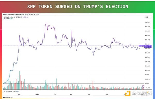 瑞波官司终结：XRP的残酷真相，尘埃落定？