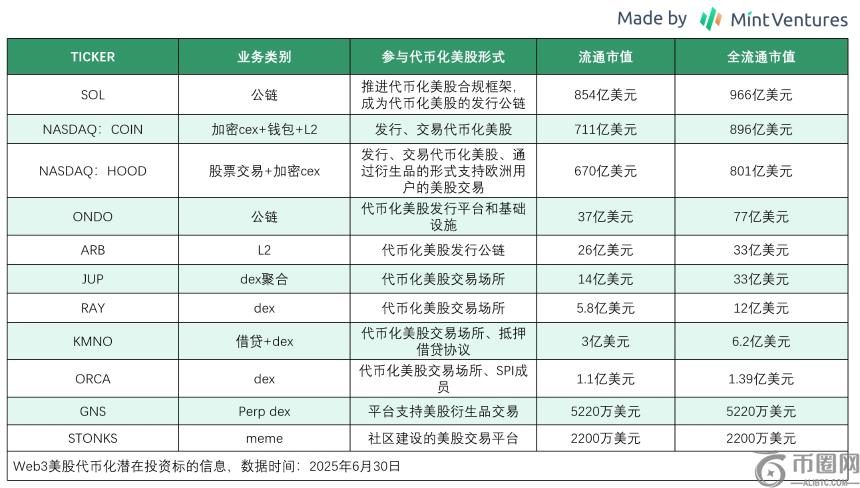Mint Ventures：代币化美股市场现状和前景分析