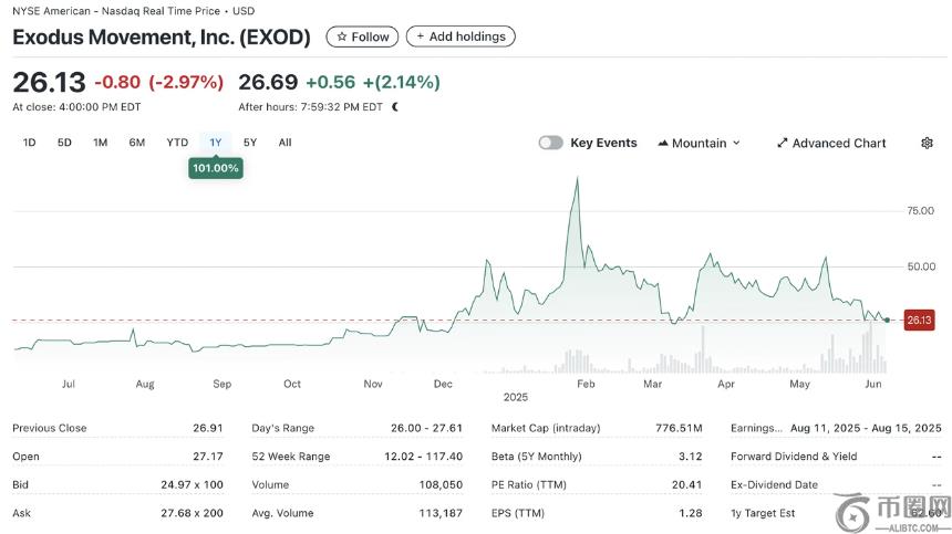 Mint Ventures：代币化美股市场现状和前景分析