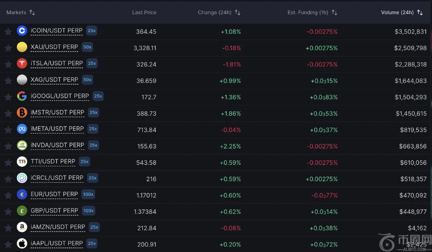 Mint Ventures：代币化美股市场现状和前景分析