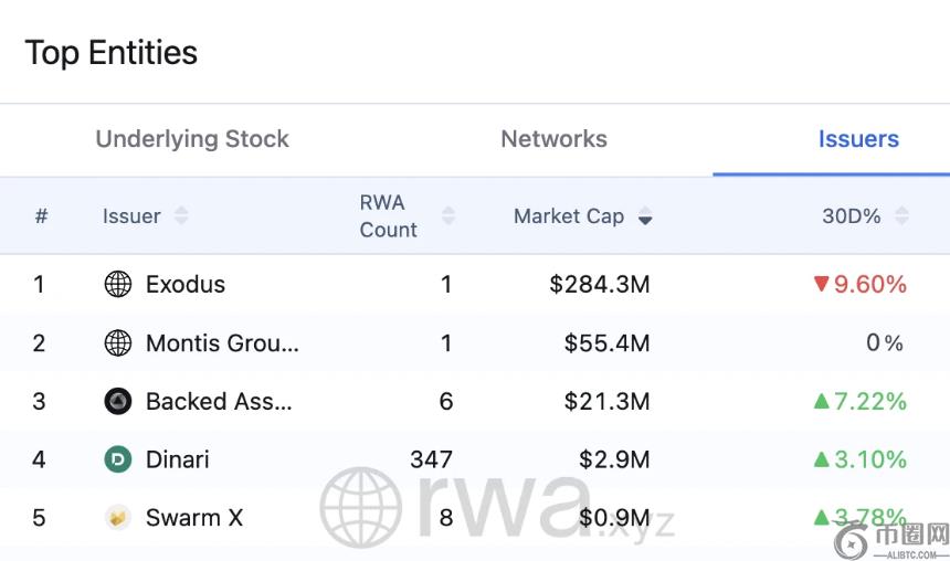 Mint Ventures：代币化美股市场现状和前景分析
