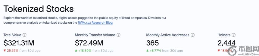 Mint Ventures：代币化美股市场现状和前景分析